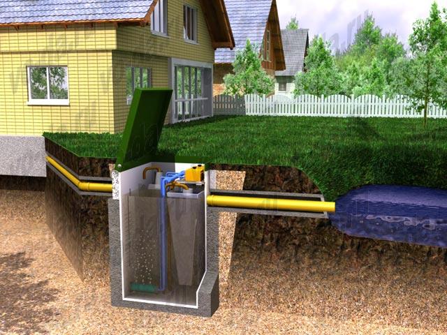 Autonomous sewage in a private house. Deep biological wastewater treatment