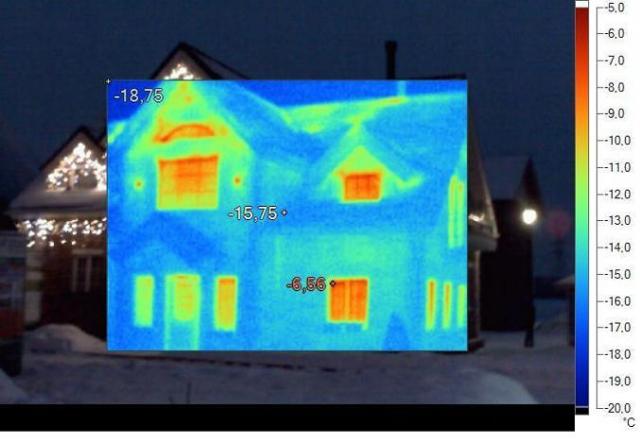 warm roof - warm house